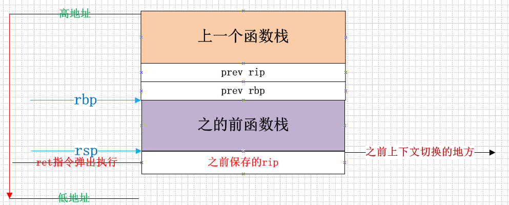 setcontext返回