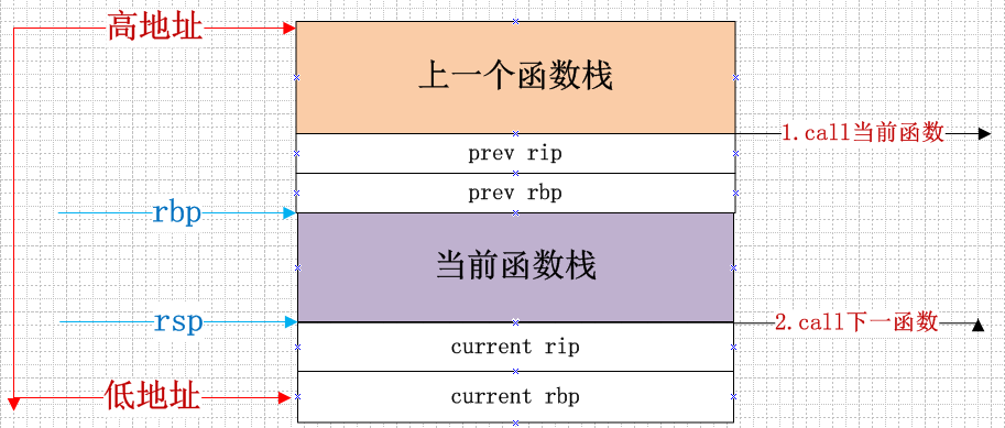 x64函数调用规范